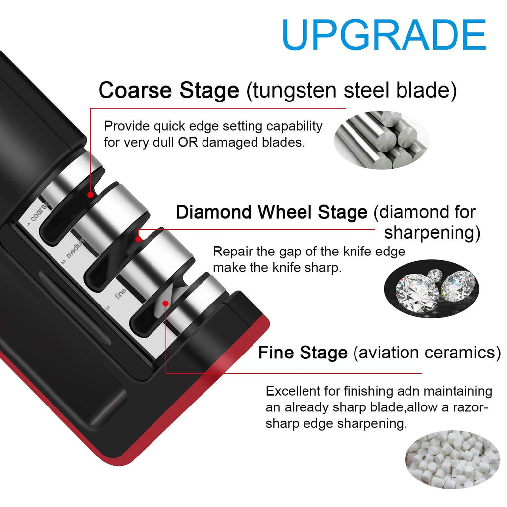 3-Stage Carbide, Ceramic & Stone Knife Sharpener | TIKA